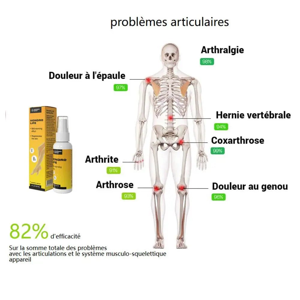 Spray Chauffant Ximonth – Soulagement Naturel des Douleurs Osseuses et Articulaires
